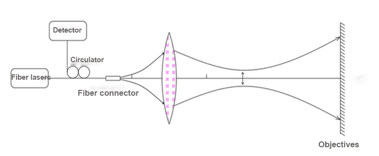 lidar 原理图英文.jpg